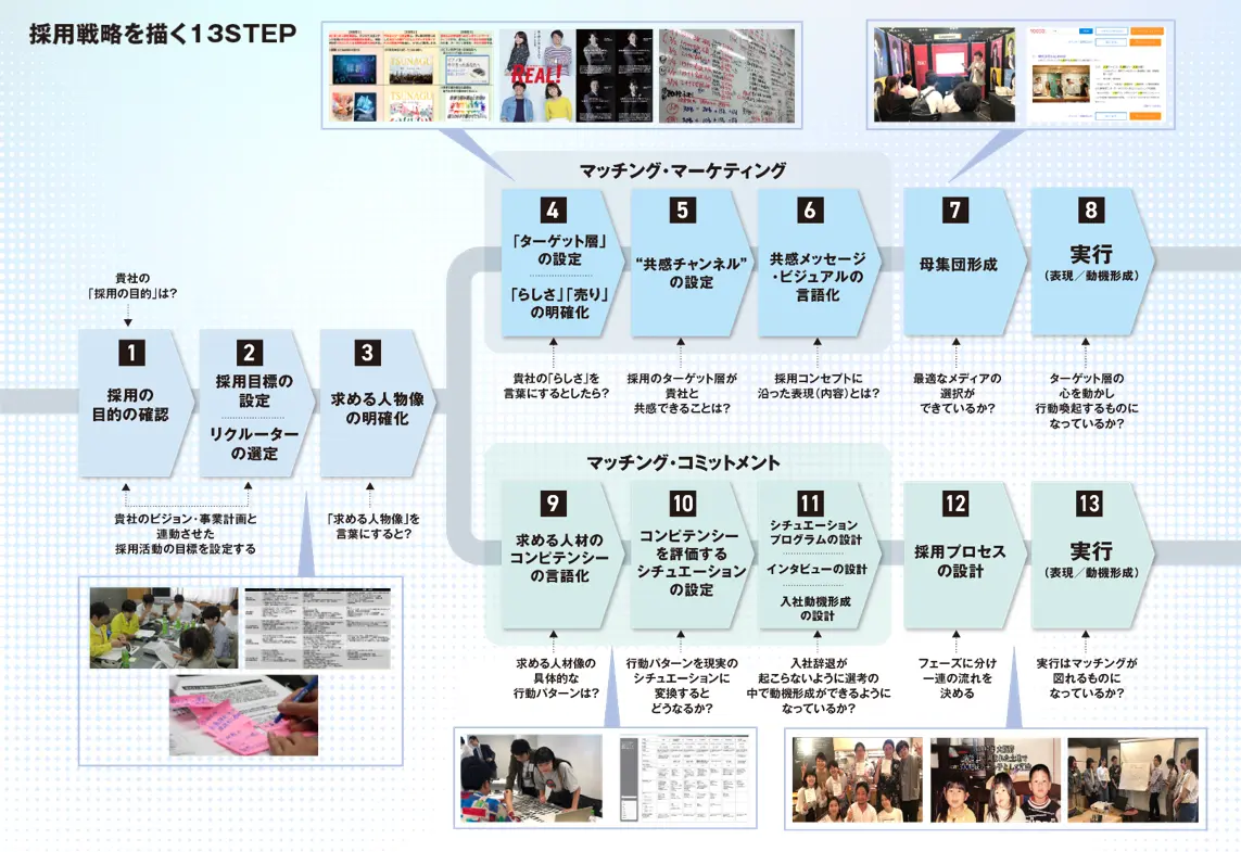 ワークシート