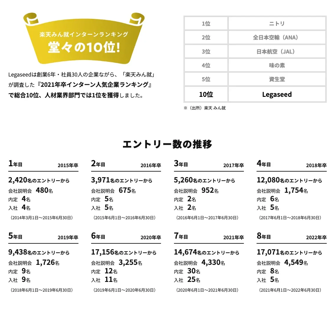 確かな実績