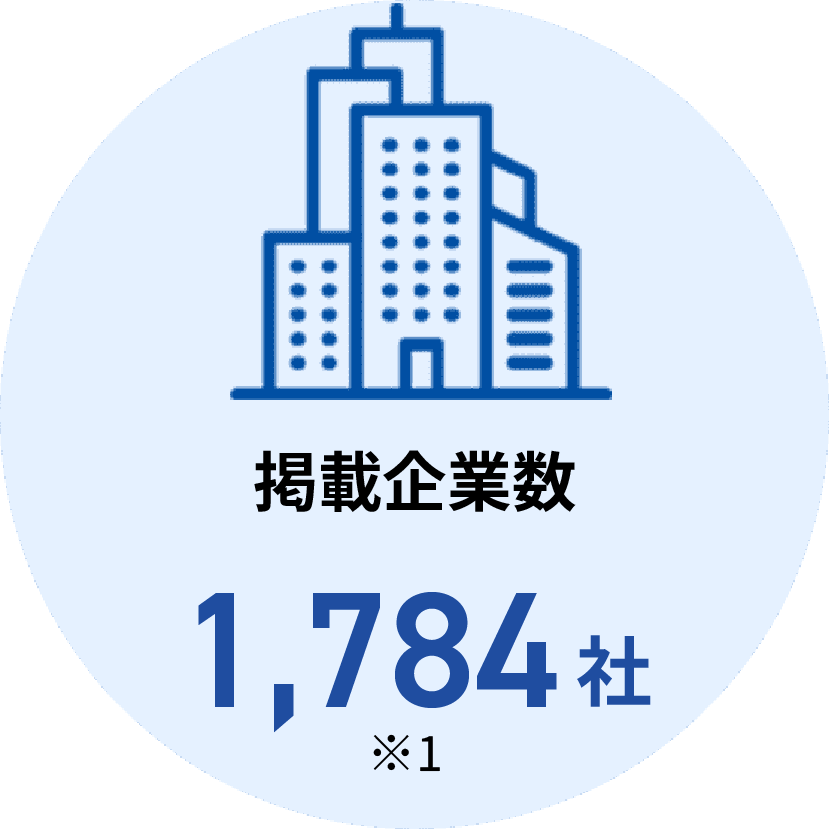 掲載企業数1,784社