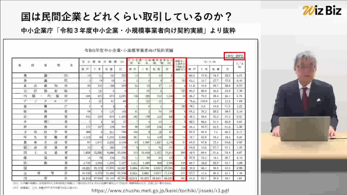 サービスや商品の導入事例