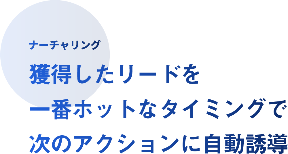 獲得したリードを一番ホットなタイミングで次のアクションに自動誘導